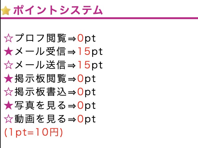 ポイントシステムのスクリーンショット