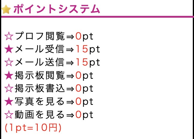 ポイントシステムのスクリーンショット