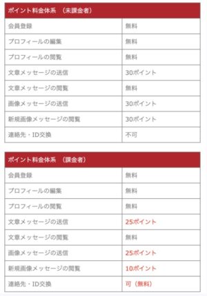 ポイント料金表