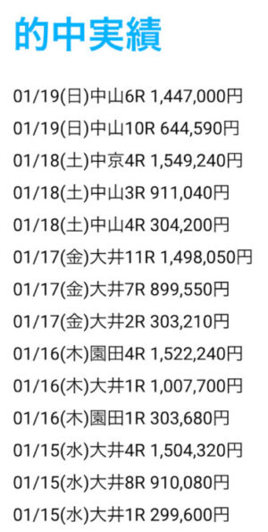 競馬おやじの的中実績