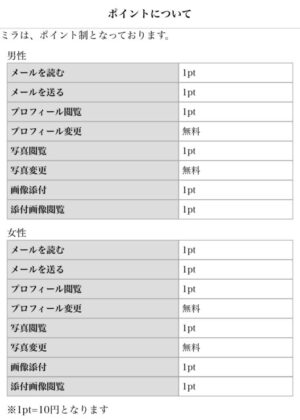 料金表