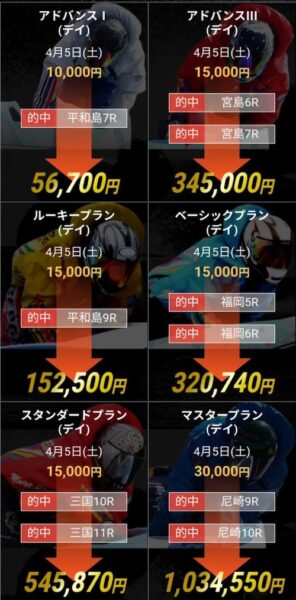 アドバンスの的中実績1