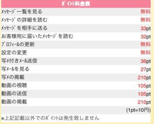 Orange 料金