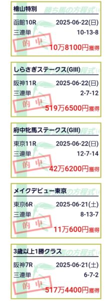 勝ち馬の方程式の的中実績2