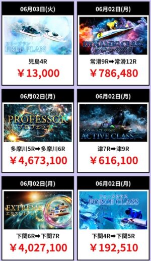 競艇パスゲートの的中実績1