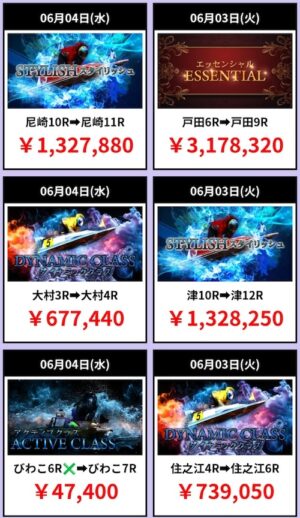 競艇パスゲートの的中実績2