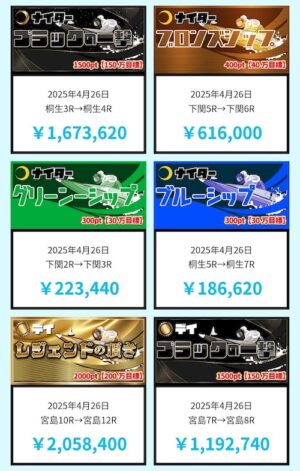 ルーキーズの的中実績1