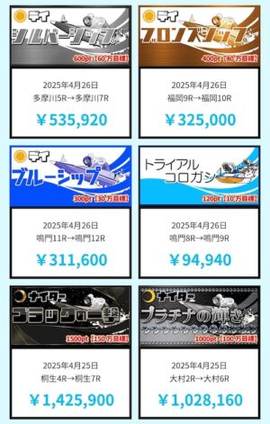 ルーキーズの的中実績2