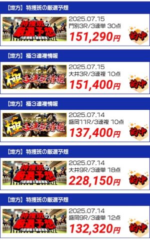 ラクショーの地方競馬の的中実績1