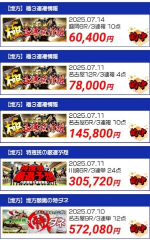 ラクショーの地方競馬の的中実績2