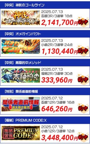ラクショーの中央競馬の的中実績1