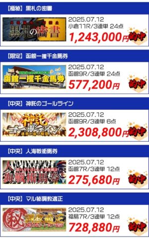 ラクショーの中央競馬の的中実績2