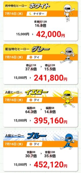 競艇ヒーローの的中実績1