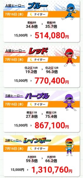 競艇ヒーローの的中実績3