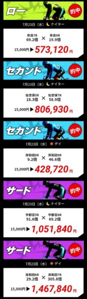 トップギアの的中実績1