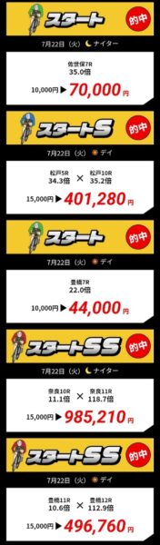 トップギアの的中実績2