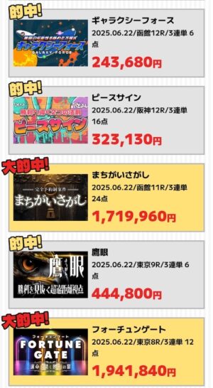 うまこみゅの的中実績1