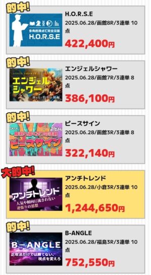 うまこみゅの的中実績3