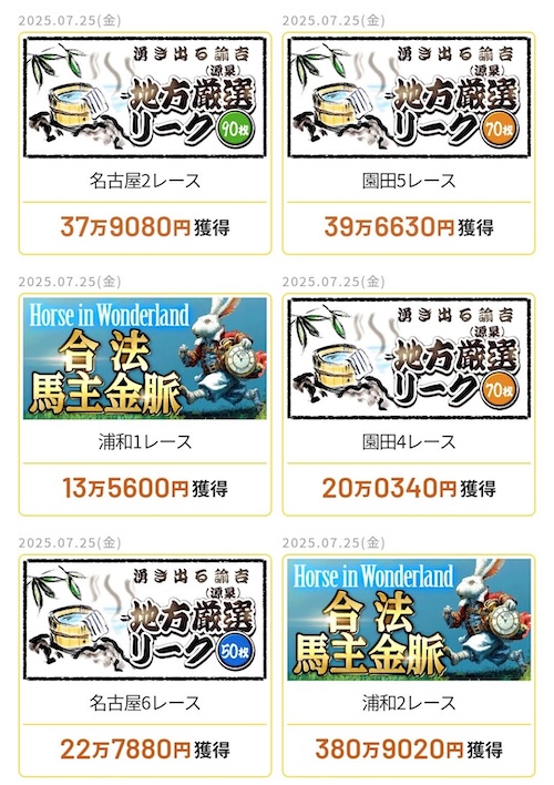ベストホースの的中実績1