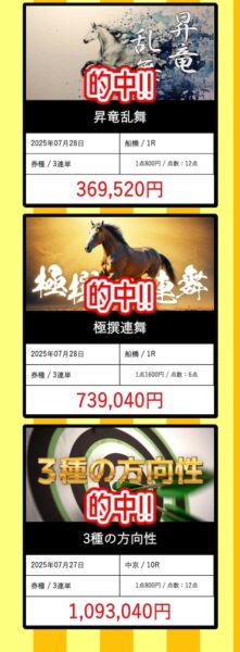 逆転競馬の的中実績1