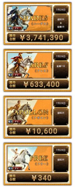 競馬神殿の的中実績2
