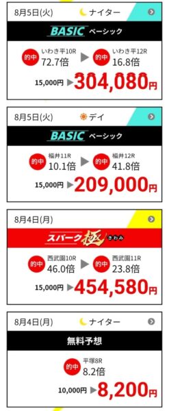 競輪スパークの的中実績1