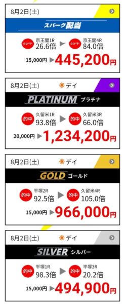 競輪スパークの的中実績2