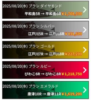 ボートレースファンの的中実績1