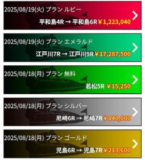 ボートレースファンの的中実績2