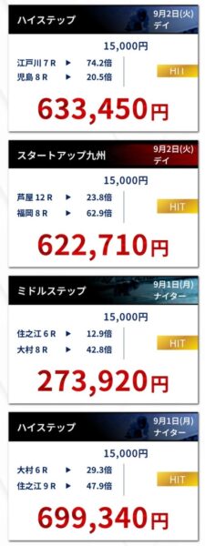 アップボートの的中実績1