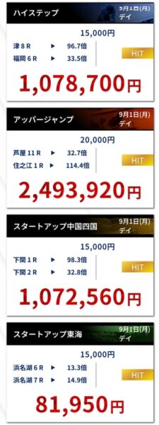 アップボートの的中実績2