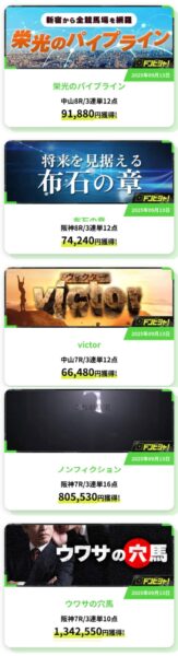 ドンピシャ!の的中実績1