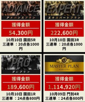 競馬プロフェッショナルの的中実績2