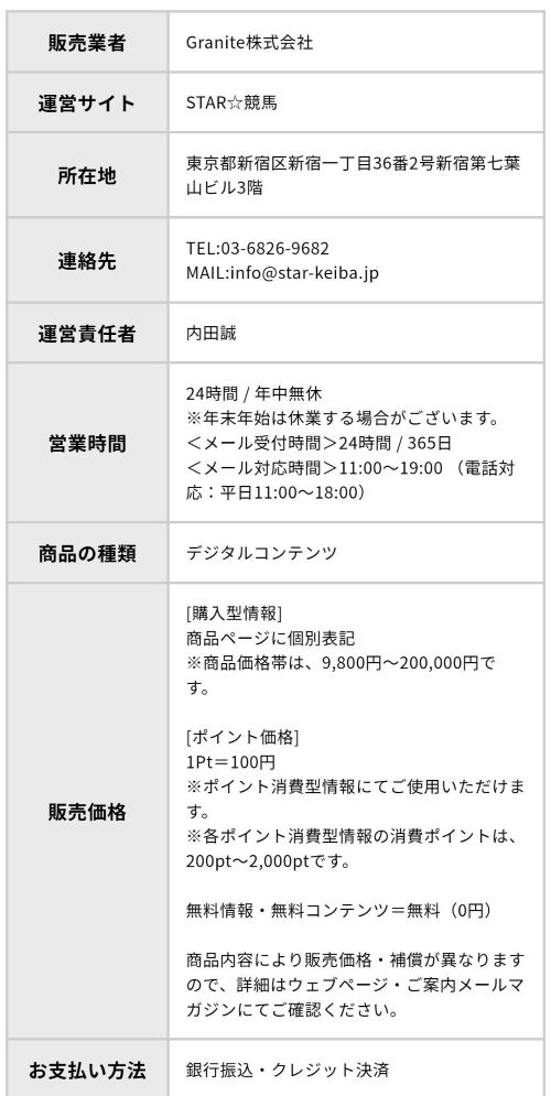 特定商取引法に基づく表記