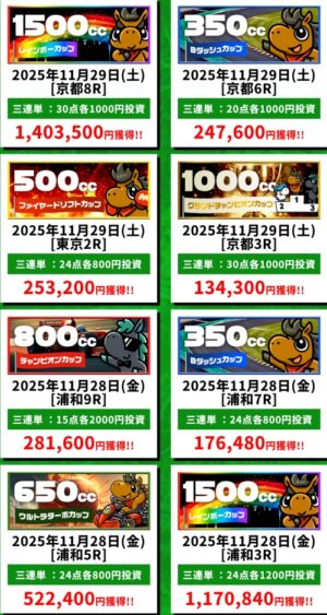 ウマ1グランプリの的中実績1