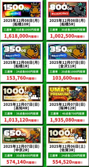 ウマ1グランプリの的中実績2