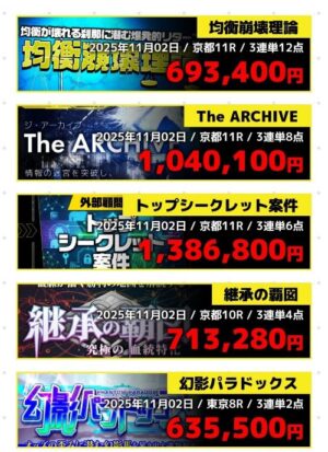 競馬2.0（ケイバ・ニテンゼロ）の的中実績1