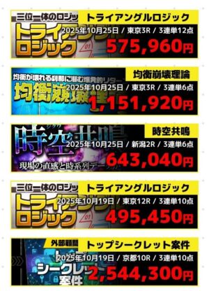 競馬2.0（ケイバ・ニテンゼロ）の的中実績2