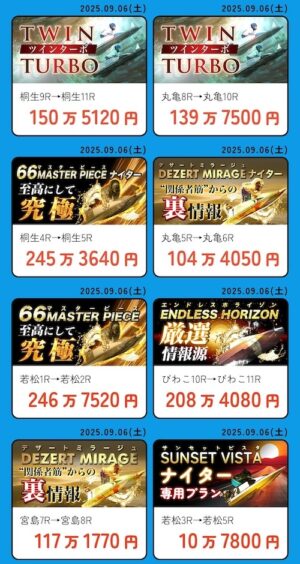 BOAT66の的中実績1