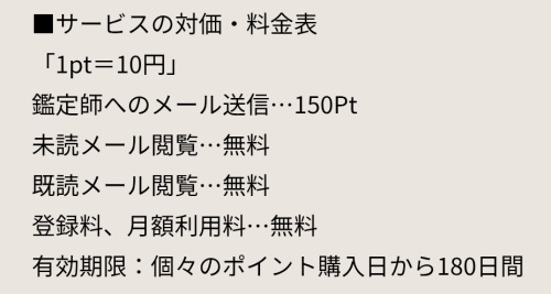 開運ドットコムの料金表