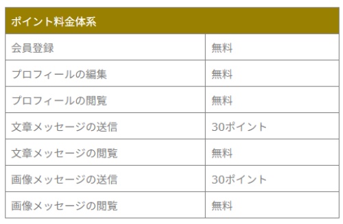 ココアイの料金表