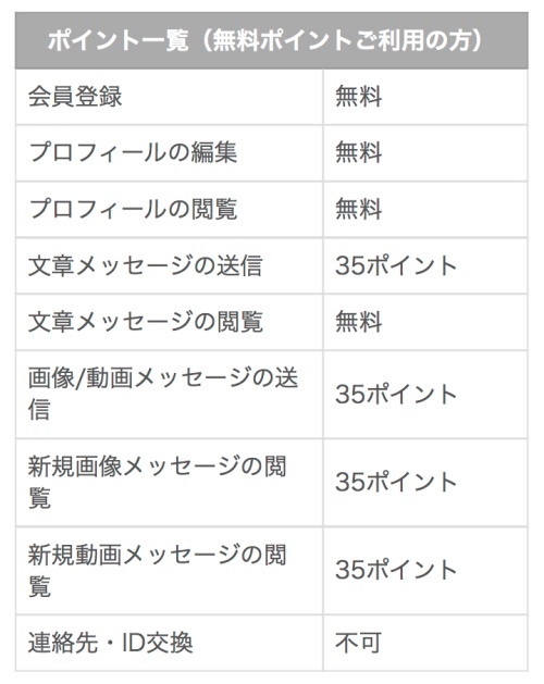LOVERUの料金表
