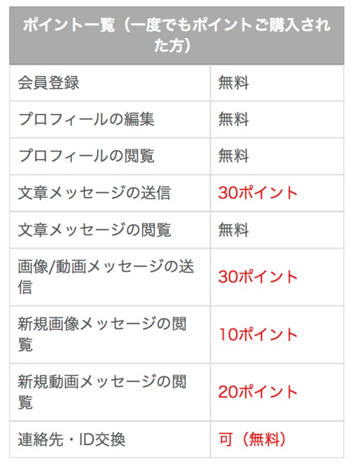 LOVERUの料金表