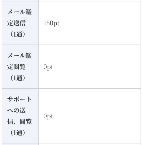 ハレノヒの料金表