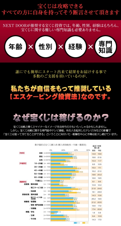 ネクストドアのLP3